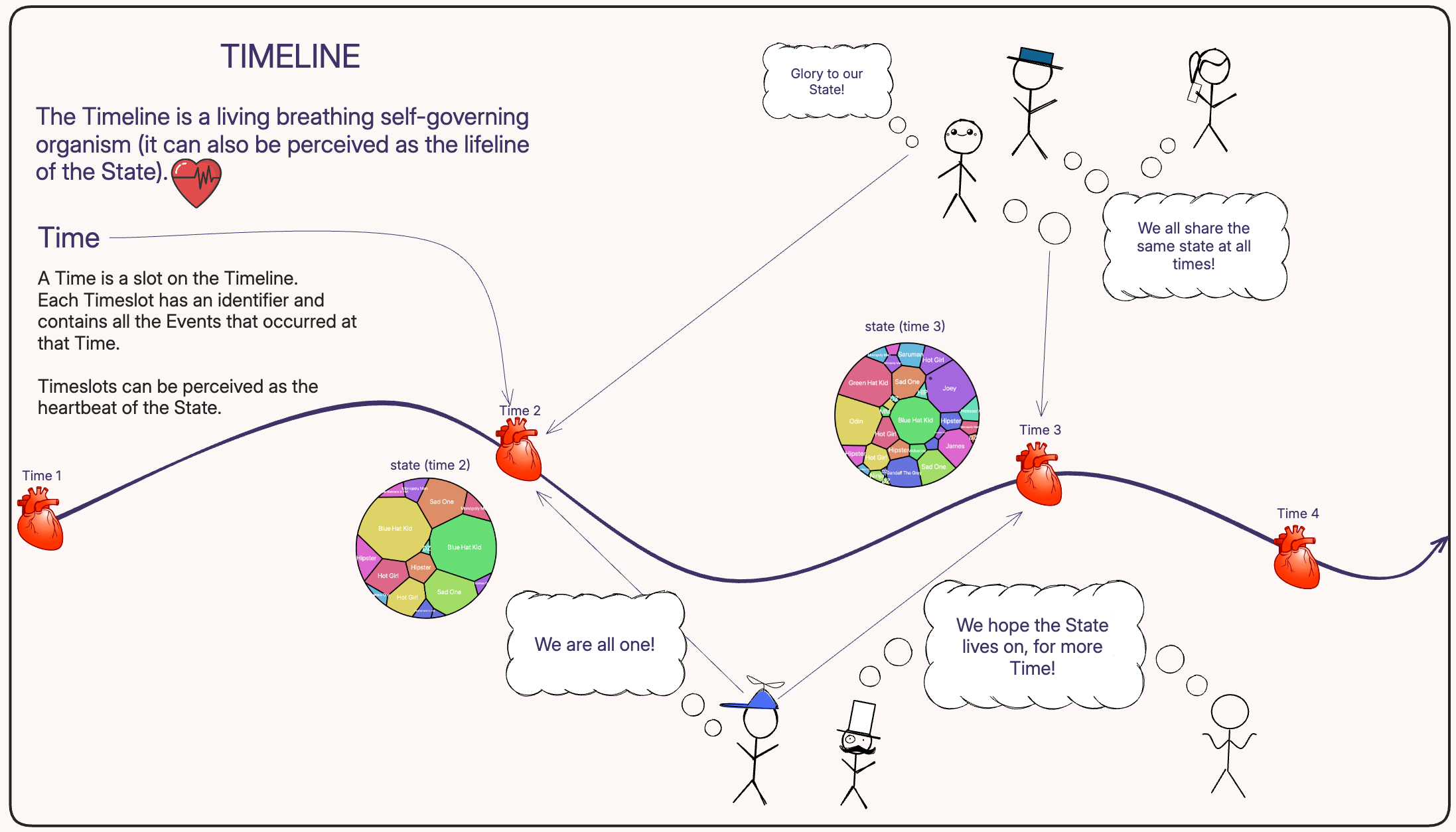 Timeline Heartbeat