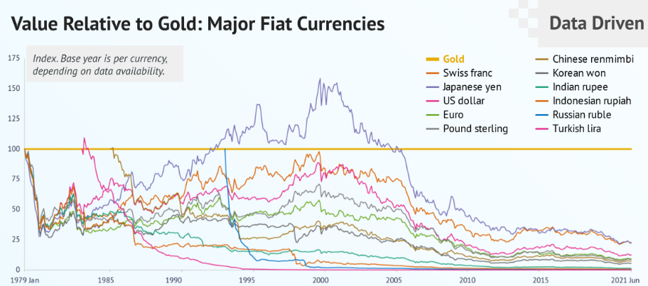 World Gold Council